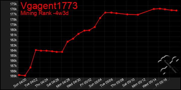 Last 31 Days Graph of Vgagent1773