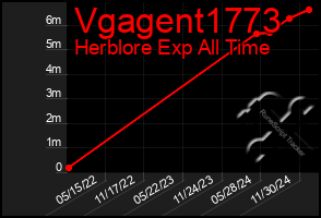 Total Graph of Vgagent1773