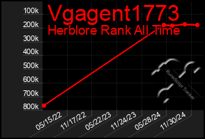 Total Graph of Vgagent1773