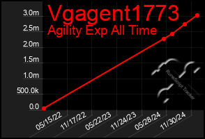 Total Graph of Vgagent1773