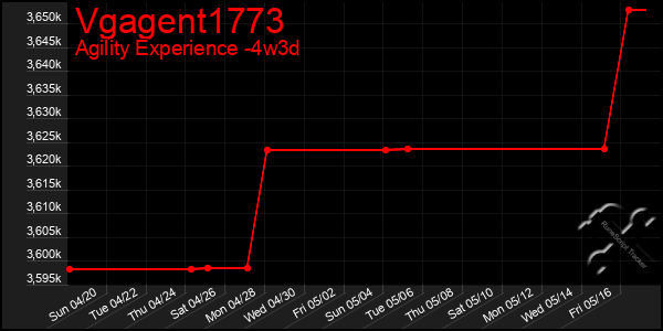 Last 31 Days Graph of Vgagent1773