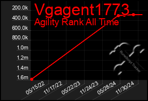 Total Graph of Vgagent1773