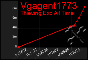 Total Graph of Vgagent1773