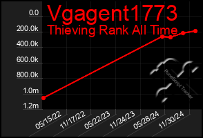 Total Graph of Vgagent1773