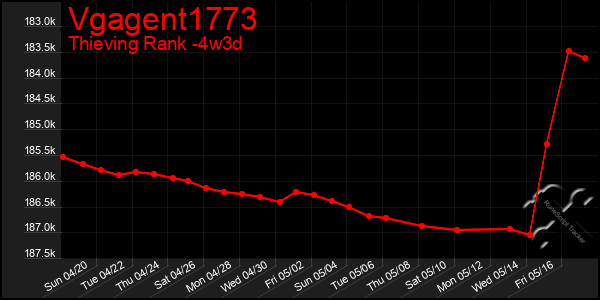 Last 31 Days Graph of Vgagent1773