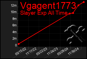 Total Graph of Vgagent1773