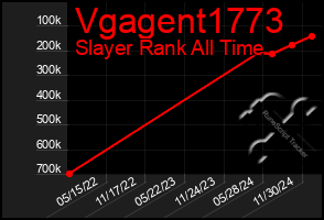 Total Graph of Vgagent1773