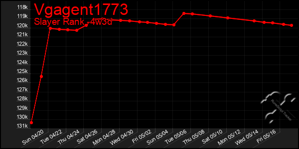 Last 31 Days Graph of Vgagent1773