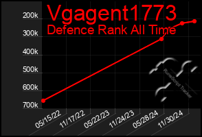 Total Graph of Vgagent1773