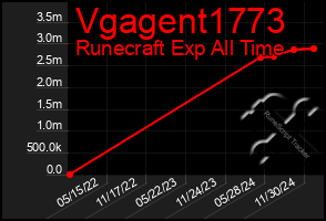 Total Graph of Vgagent1773