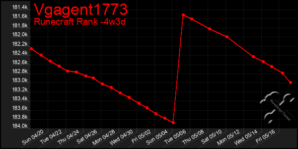 Last 31 Days Graph of Vgagent1773