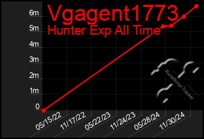 Total Graph of Vgagent1773