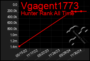 Total Graph of Vgagent1773