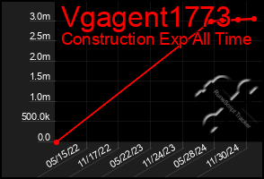 Total Graph of Vgagent1773