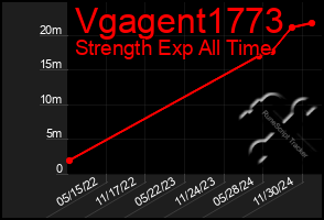 Total Graph of Vgagent1773