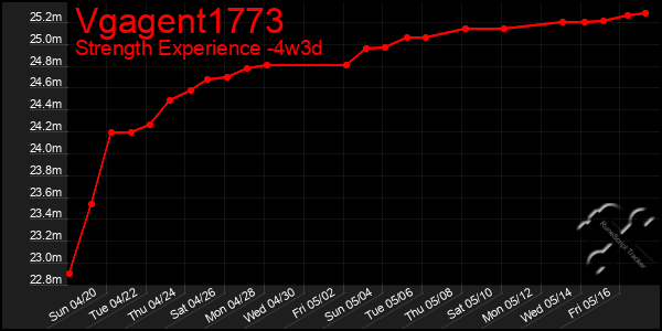 Last 31 Days Graph of Vgagent1773