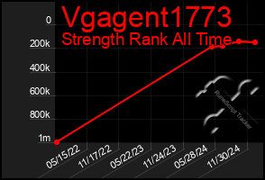 Total Graph of Vgagent1773