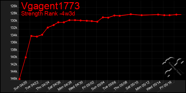 Last 31 Days Graph of Vgagent1773