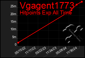 Total Graph of Vgagent1773