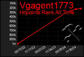 Total Graph of Vgagent1773