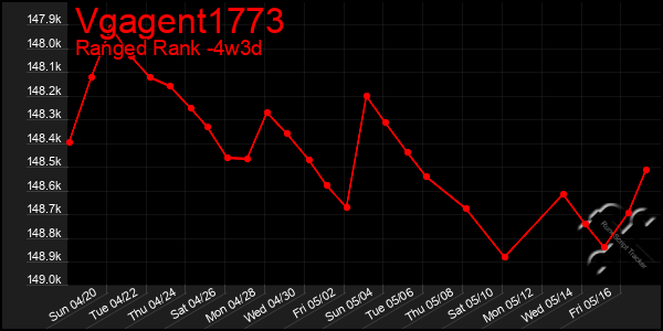 Last 31 Days Graph of Vgagent1773