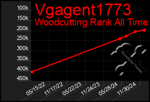 Total Graph of Vgagent1773