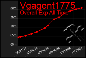 Total Graph of Vgagent1775