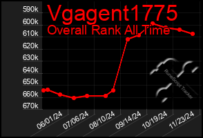 Total Graph of Vgagent1775