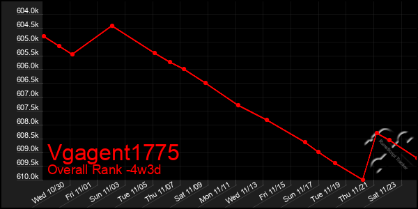 Last 31 Days Graph of Vgagent1775