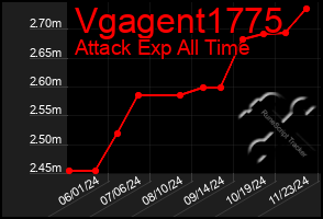 Total Graph of Vgagent1775