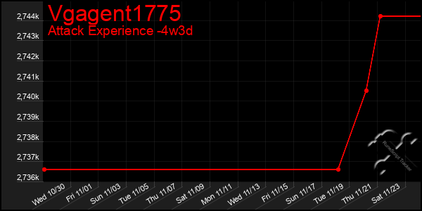 Last 31 Days Graph of Vgagent1775