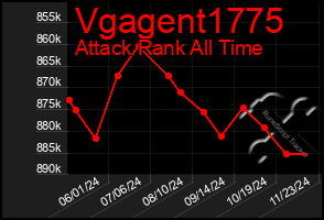 Total Graph of Vgagent1775