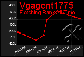 Total Graph of Vgagent1775