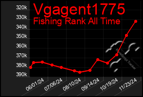 Total Graph of Vgagent1775