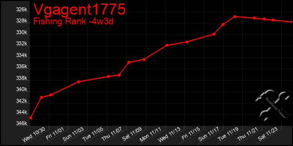 Last 31 Days Graph of Vgagent1775