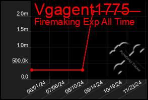 Total Graph of Vgagent1775