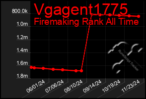 Total Graph of Vgagent1775