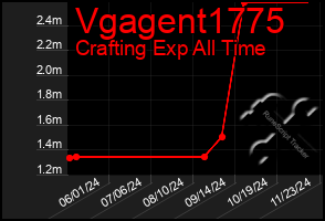 Total Graph of Vgagent1775