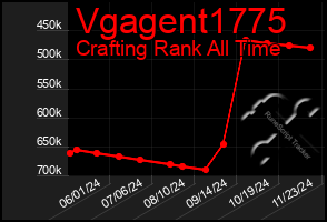 Total Graph of Vgagent1775