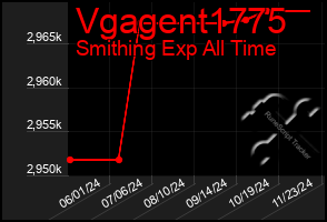 Total Graph of Vgagent1775