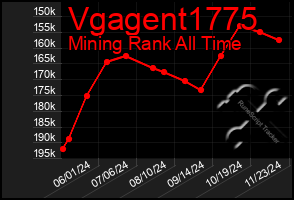 Total Graph of Vgagent1775