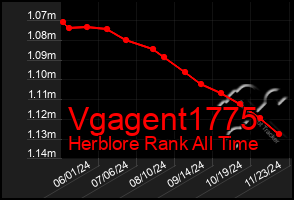 Total Graph of Vgagent1775