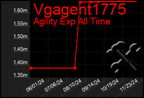 Total Graph of Vgagent1775