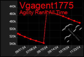 Total Graph of Vgagent1775