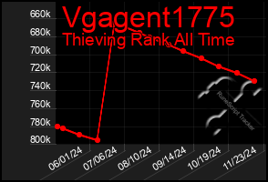 Total Graph of Vgagent1775