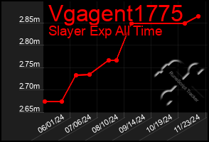 Total Graph of Vgagent1775