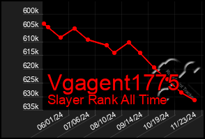 Total Graph of Vgagent1775