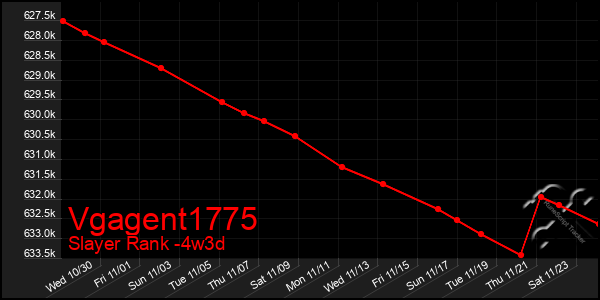 Last 31 Days Graph of Vgagent1775