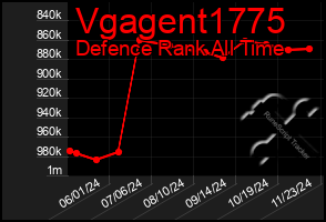 Total Graph of Vgagent1775