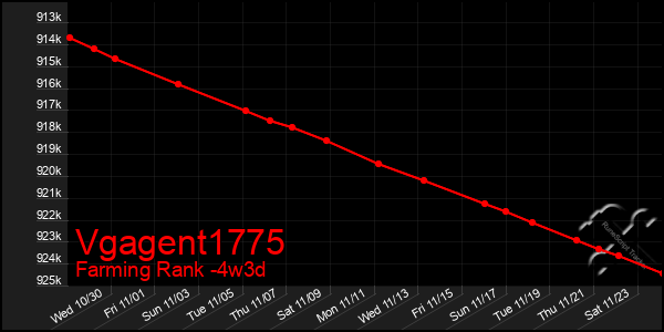 Last 31 Days Graph of Vgagent1775